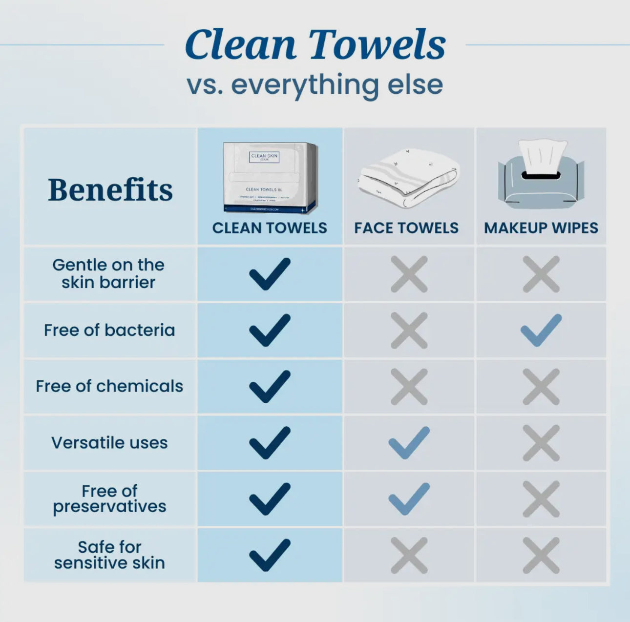 Clean Skin Club - Clean Towels XL